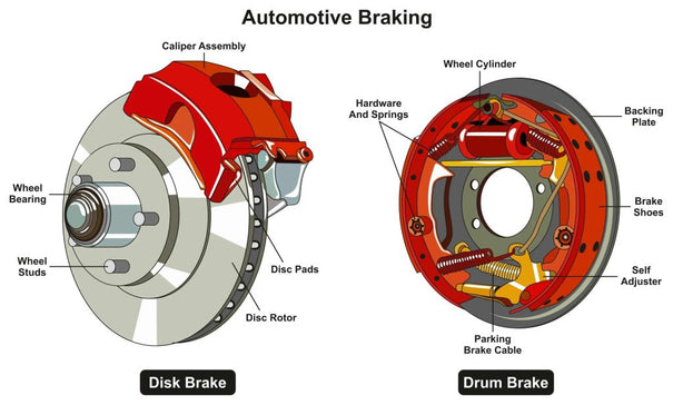 Brake Maintenance Best Practices